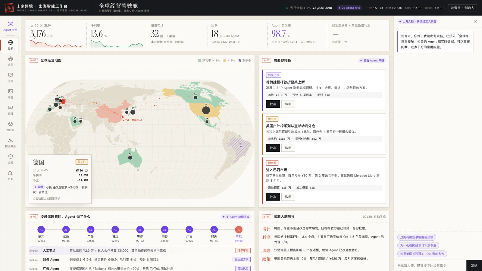 未来跨境电商全球经营驾驶舱：世界地图与待决策事项